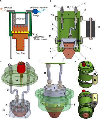 Deep-sea freezer